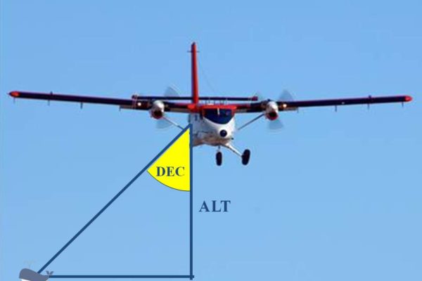 In aerial surveys the perpendicular distance (X) is estimated by measuring the declination angle to the sighting when it is abeam of the aircraft.