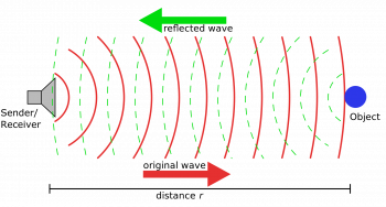 principle of an active sonar on a source. Underwater noise can disturb this principle