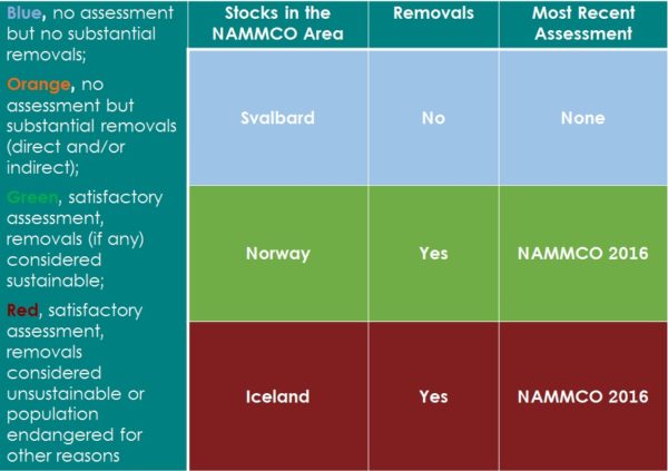 harbourseal_assessment_table harbourseal_assessment_table
