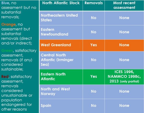 pilot_whale_assessment_table pilot_whale_assessment_table